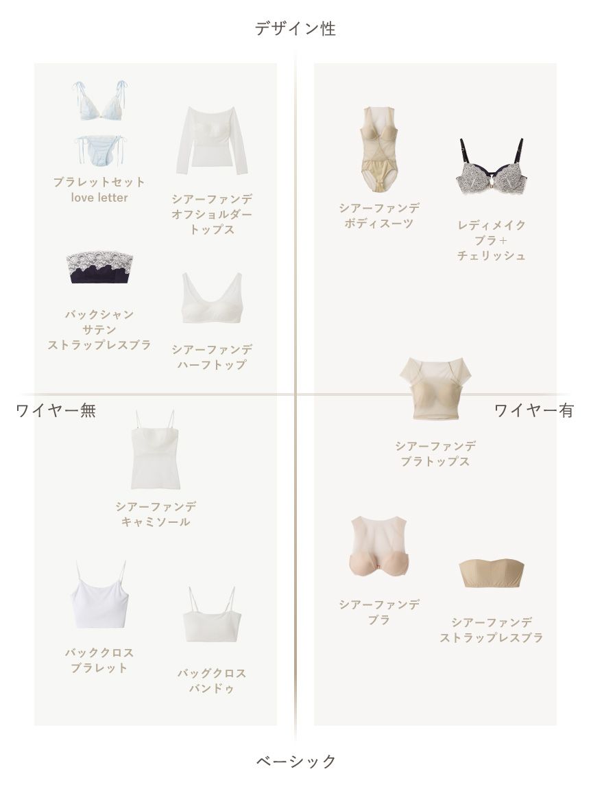 LILY BROWN Lingerie】バッククロスブラレット(その他)｜インナー